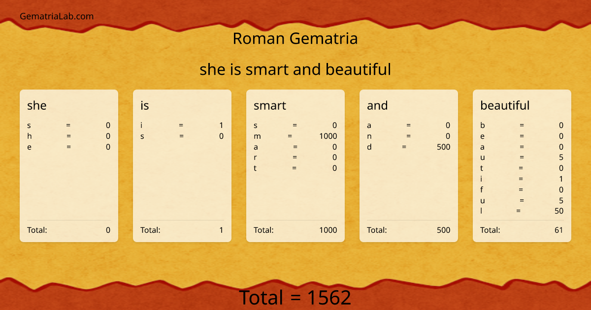 she is smart and beautiful in roman Gematria